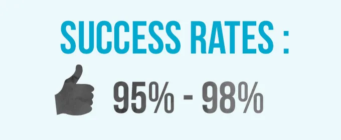 success-rates
